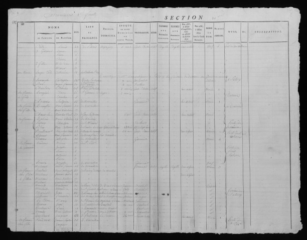 Année 1792. Sections 10 à 13.