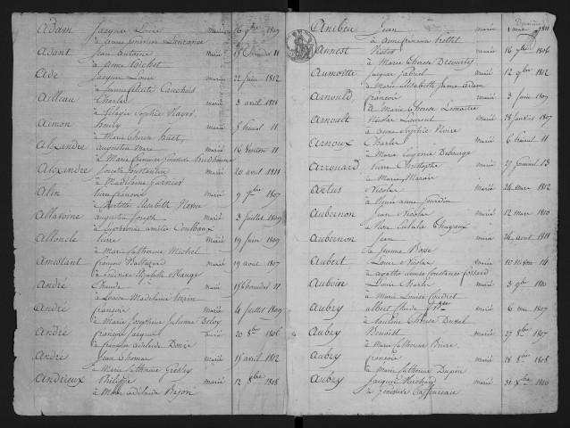 Tables décennales des actes de mariage et de divorce au nom des hommes, et d'adoption (1er vendémiaire an XI-31 décembre 1812).